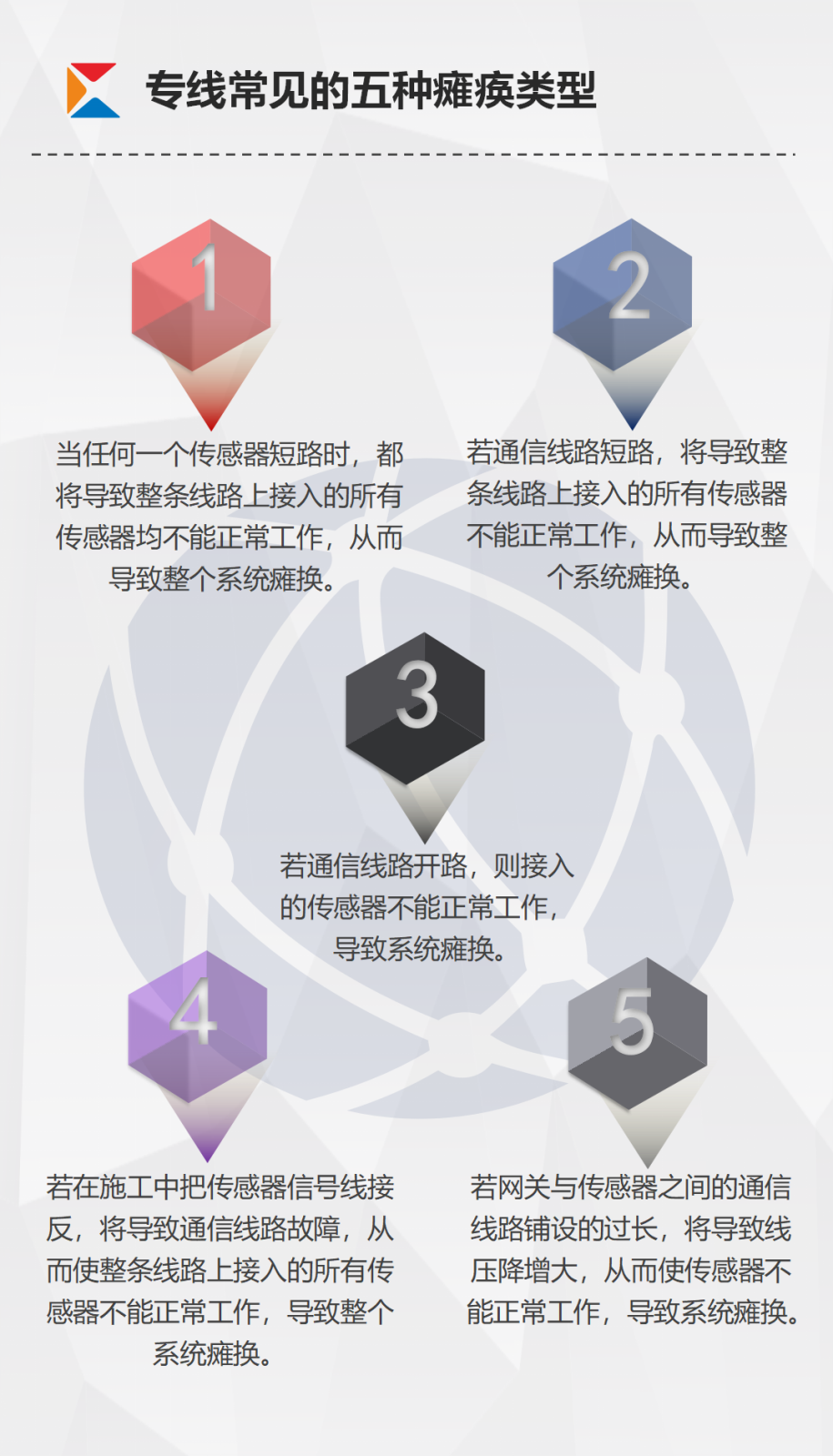凱星-智慧能源管控平臺宣傳_07.png